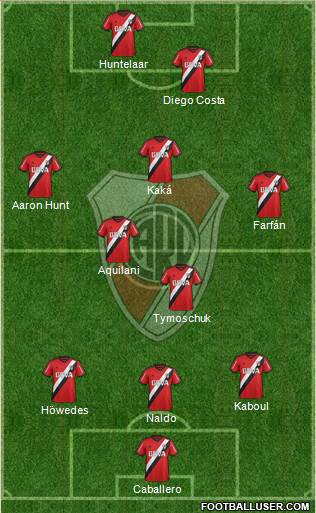 River Plate Formation 2015