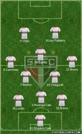 São Paulo FC Formation 2015