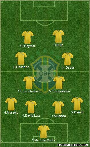 Brazil Formation 2015