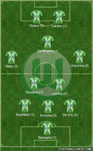 VfL Wolfsburg Formation 2015