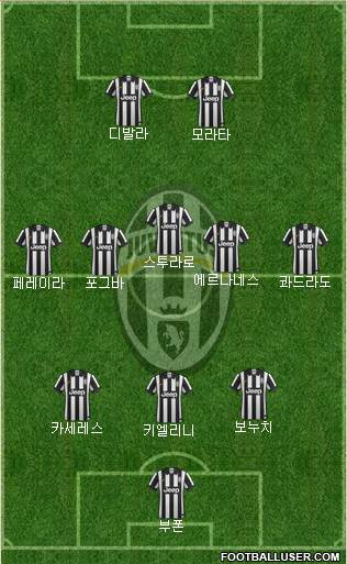 Juventus Formation 2015