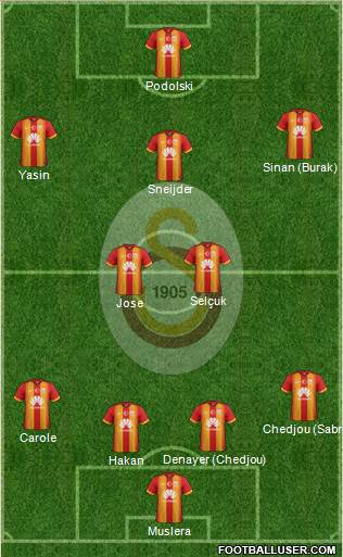 Galatasaray SK Formation 2015