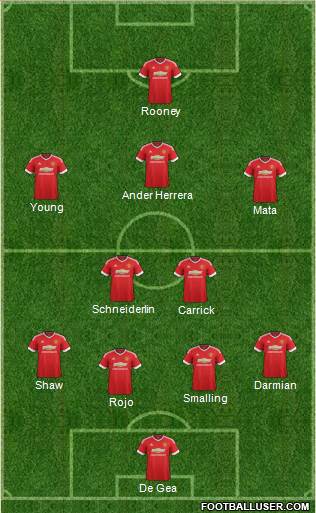Manchester United Formation 2015