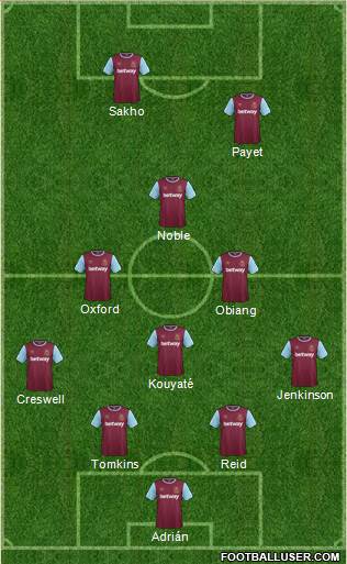West Ham United Formation 2015