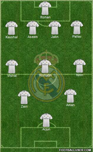 Real Madrid C.F. Formation 2015