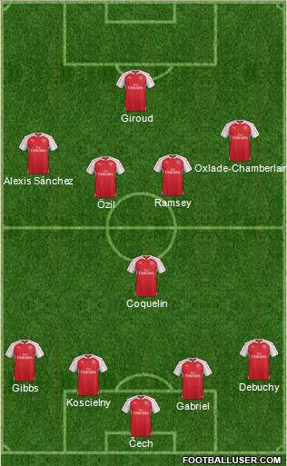 Arsenal Formation 2015
