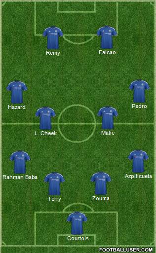 Chelsea Formation 2015