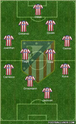 C. Atlético Madrid S.A.D. Formation 2015