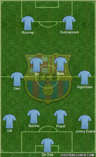 F.C. Barcelona Formation 2015