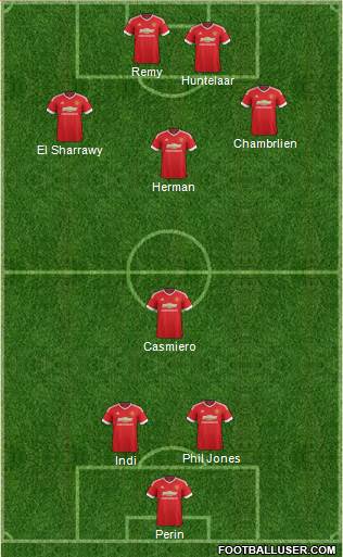 Manchester United Formation 2015