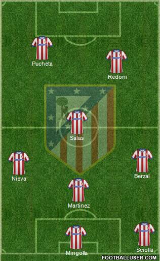 Atlético Madrid B Formation 2015
