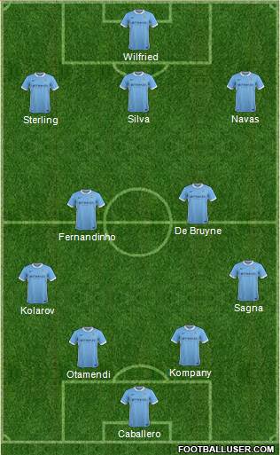 Manchester City Formation 2015