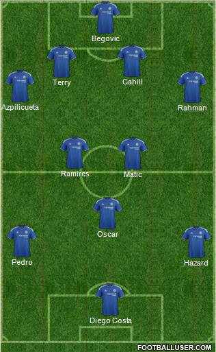 Chelsea Formation 2015