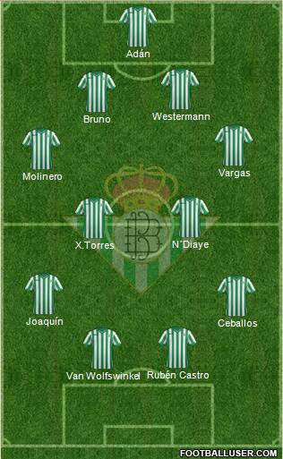 Real Betis B., S.A.D. Formation 2015