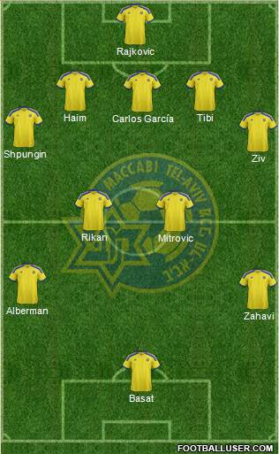Maccabi Tel-Aviv Formation 2015