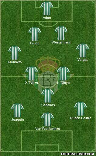 Real Betis B., S.A.D. Formation 2015