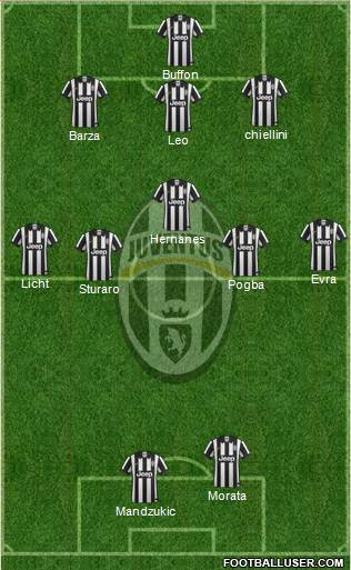 Juventus Formation 2015