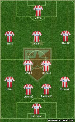 FC Red Star Belgrade Formation 2015