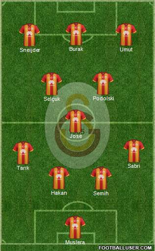 Galatasaray SK Formation 2015