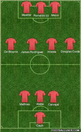 Arsenal Formation 2015