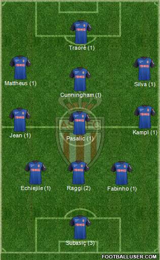AS Monaco FC Formation 2015