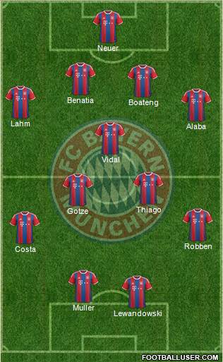 FC Bayern München Formation 2015