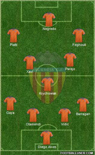 Valencia C.F., S.A.D. Formation 2015