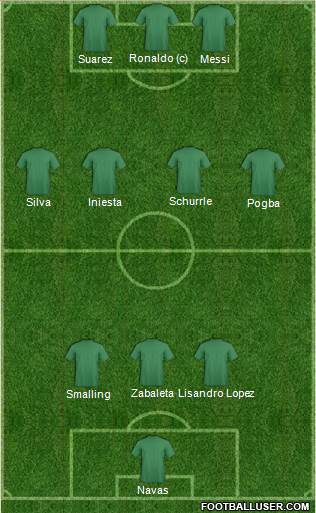 Arsenal Formation 2015