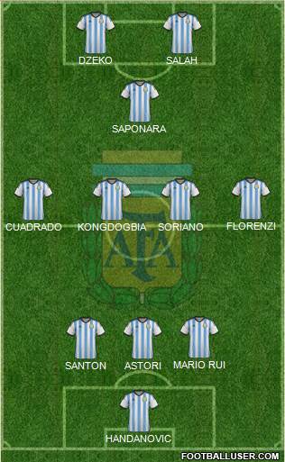 Argentina Formation 2015