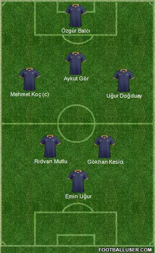 Australia Formation 2015
