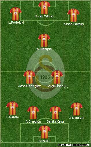 Galatasaray SK Formation 2015