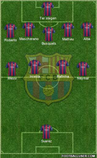 F.C. Barcelona Formation 2015
