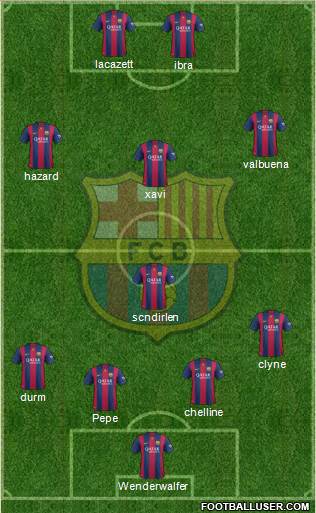 F.C. Barcelona Formation 2015