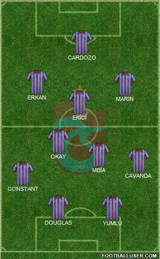 Trabzonspor Formation 2015