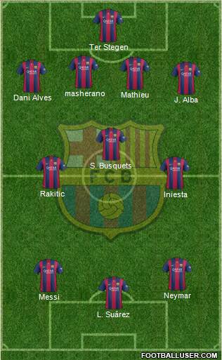 F.C. Barcelona Formation 2015