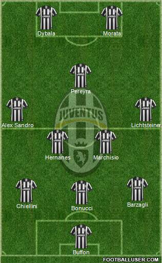Juventus Formation 2015