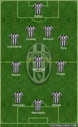 Juventus Formation 2015