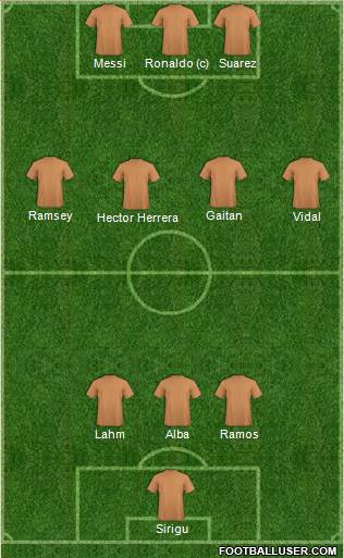Arsenal Formation 2015