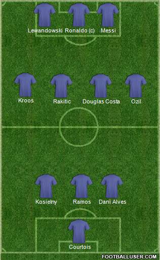 Arsenal Formation 2015