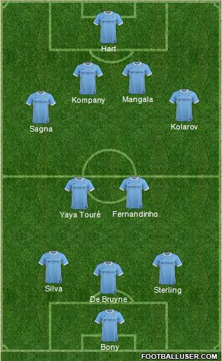 Manchester City Formation 2015