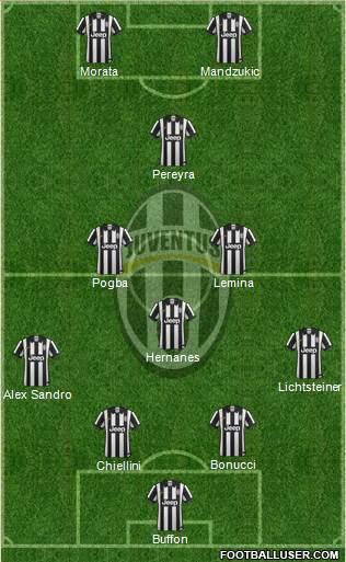 Juventus Formation 2015