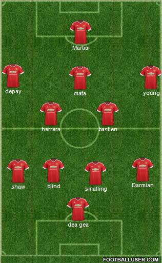 Manchester United Formation 2015