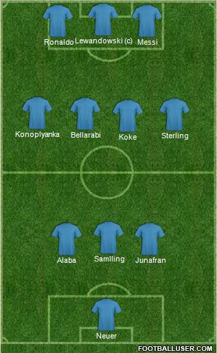 Arsenal Formation 2015