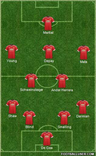 Manchester United Formation 2015