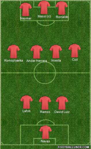 Arsenal Formation 2015