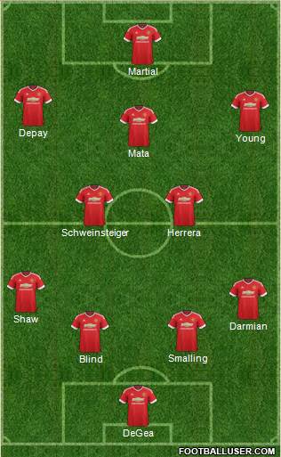 Manchester United Formation 2015