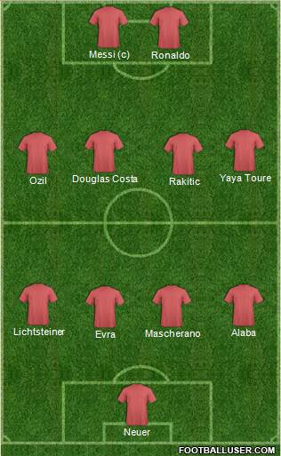 Arsenal Formation 2015