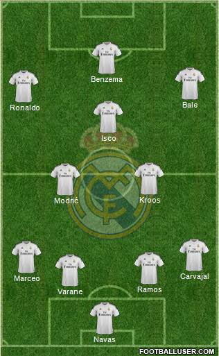 Real Madrid C.F. Formation 2015