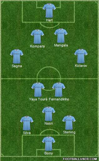 Manchester City Formation 2015