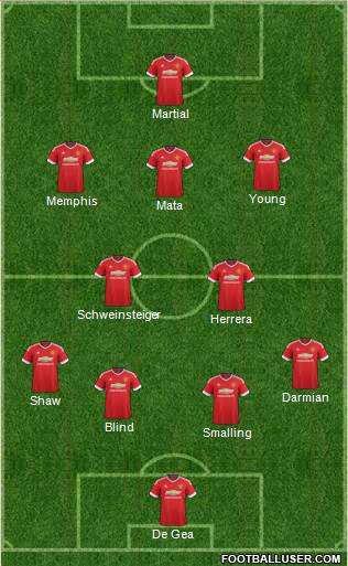 Manchester United Formation 2015